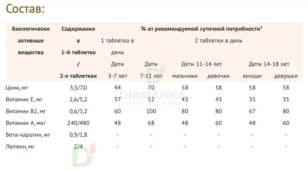 Витамины для глаз Доппельгерц актив KINDER для детей с 3лет, 60 жеват. табл. в Самаре