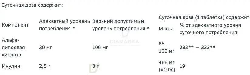 Витамины Витамир альфа-липоевая кислота форте 100 мг 30 шт в Самаре